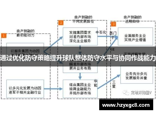 通过优化防守策略提升球队整体防守水平与协同作战能力