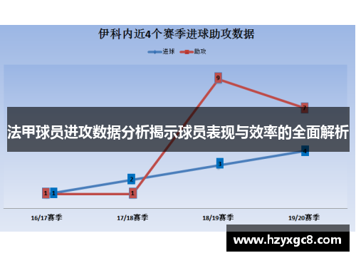 法甲球员进攻数据分析揭示球员表现与效率的全面解析