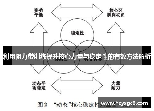 利用阻力带训练提升核心力量与稳定性的有效方法解析
