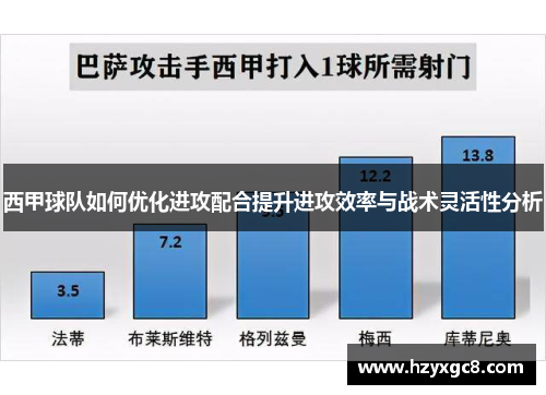 西甲球队如何优化进攻配合提升进攻效率与战术灵活性分析