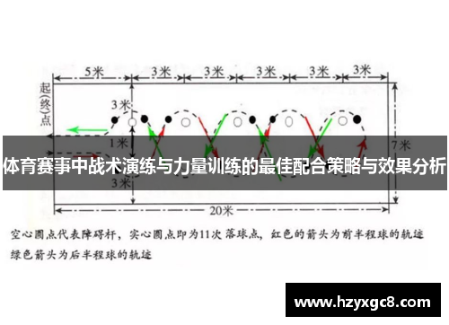 体育赛事中战术演练与力量训练的最佳配合策略与效果分析